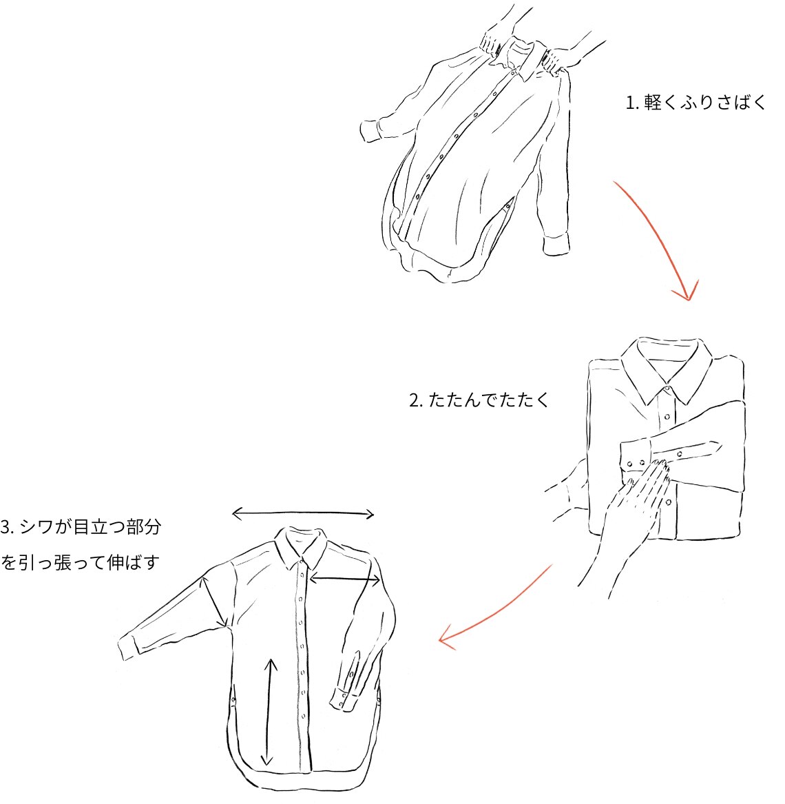 >POINT 3