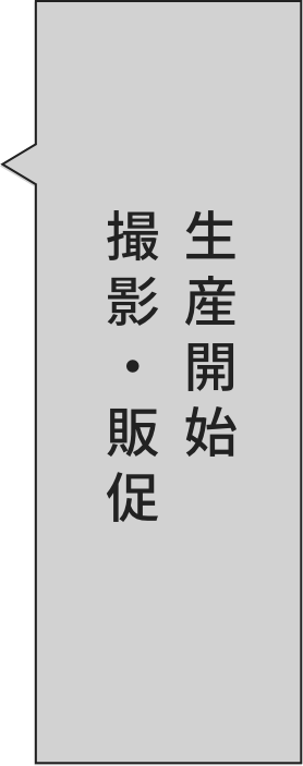 生産開始・撮影・販促