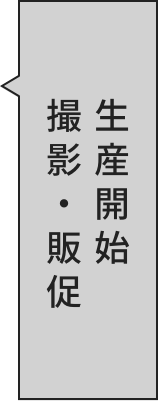 生産開始・撮影・販促